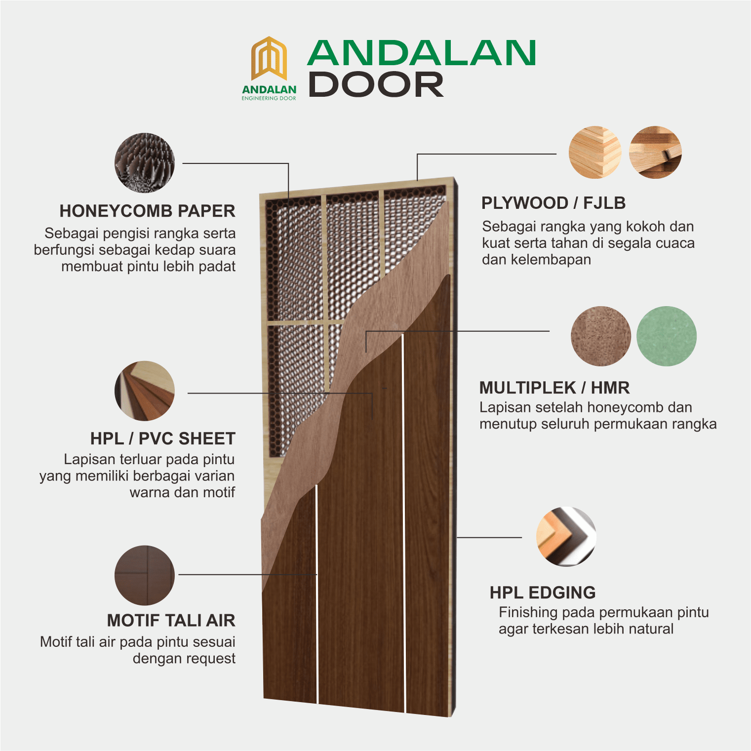 Engineering Door HPL Cedec